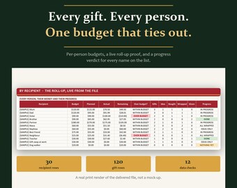 May include: A digital holiday gift budget and gift list tracker spreadsheet template. The dark green header features the text: Every gift. Every person. One budget that ties out. Below is a red and white table with columns for recipient, budget, planned, actual, remaining, over budget status, gift counts, and progress status. Three gold boxes at the bottom display 30 recipient rows, 120 gift rows, and 12 data checks.