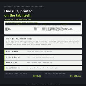 May include: A dark grey infographic titled The Thing A Generic Subscription List Does Not Do, featuring a billing cycle table, explanatory text, and sample ledger totals of $298.46 per month and $3,581.66 per year, with lime green accents.