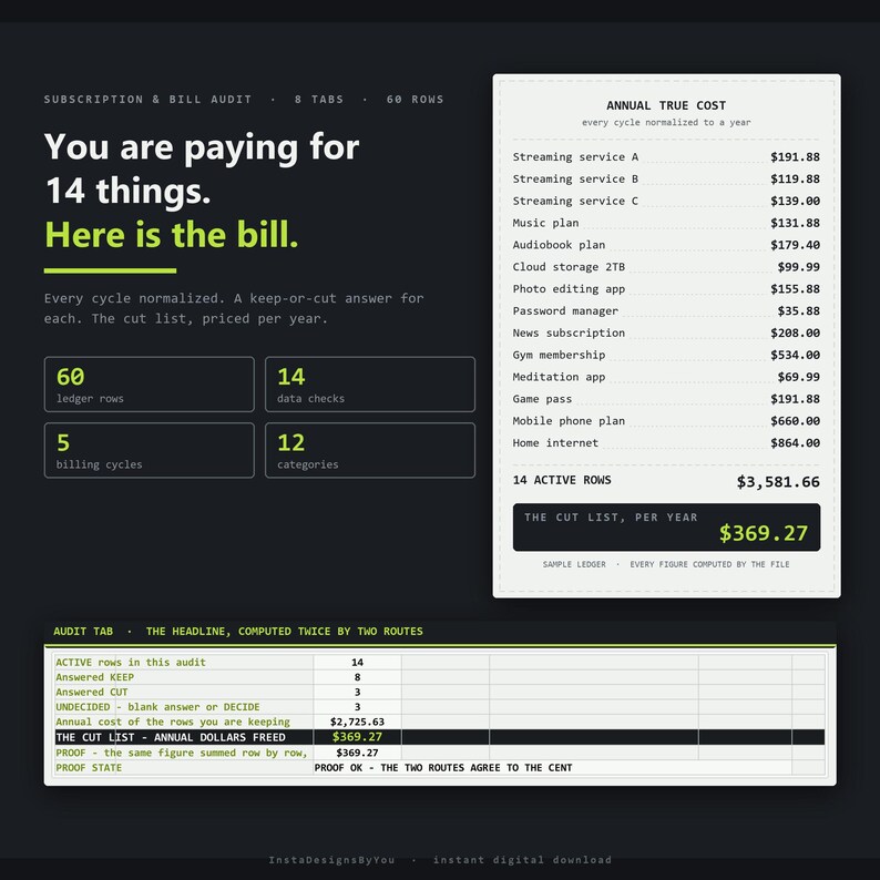 May include: A digital subscription and bill audit template on a dark background. It features a list titled Annual True Cost with various services and prices, a summary of 14 items, 60 ledger rows, and a calculation table showing annual dollars freed.