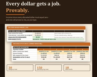 May include: A digital zero-based budget paycheck planner with 9 tabs. The graphic displays tables titled The Zero-Based Proof and The Four Paychecks, showing financial data, income, and bill allocation. Text includes Every dollar gets a job. Provably.