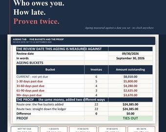 May include: A digital freelance invoice tracker spreadsheet template with a dark blue background. The interface displays an ageing report table with columns for buckets, invoice counts, and outstanding amounts, including a proof section.