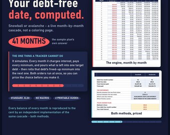 May include: A digital debt repayment planner infographic on a dark blue background. It features text titled Your debt-free date, computed, a 41 months highlight, a detailed month-by-month calculation table, and a comparison chart for snowball and avalanche methods.