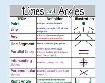 Lines and Angles Math Anchor Chart Poster With Free Lamination 
