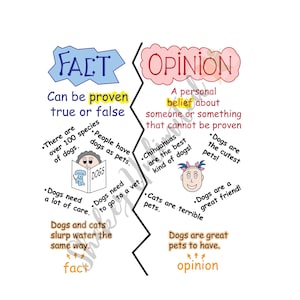 Gráfico de anclaje de hechos y opiniones con laminación, carteles de aprendizaje de jardín de infantes, carteles educativos preescolares, carteles de hechos y opiniones