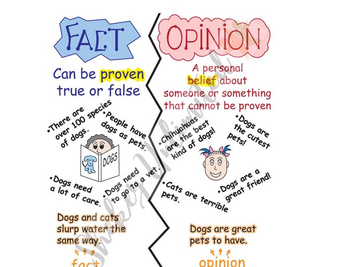 Fact and Opinion Anchor Chart With Lamination, Kindergarten Learning ...