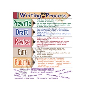 Laminated Writing Process Anchor Chart: Educational Writing Strategies ...