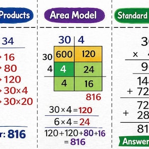 Multiplication Strategies Anchor Chart Printable | Partial Products ...
