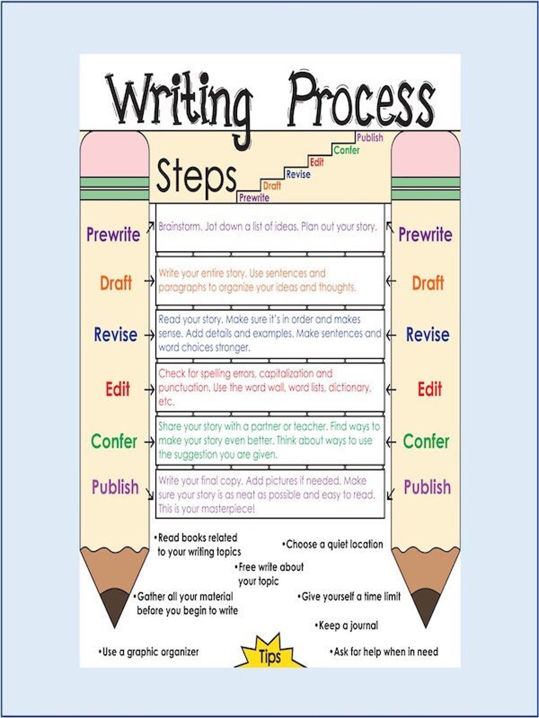 The Writing Process Poster Anchor Chart With Lamination Etsy