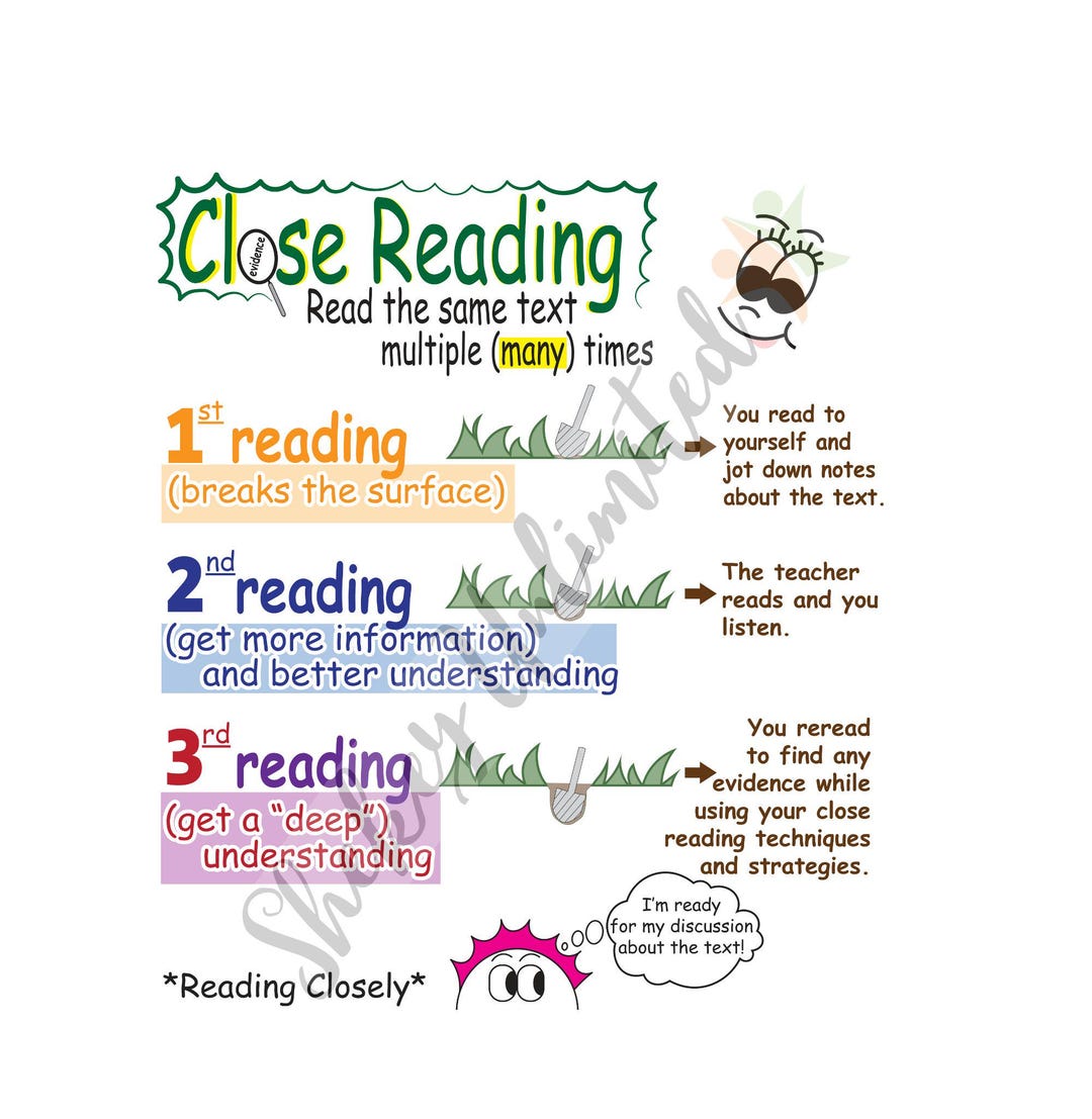 Close Reading Strategies Worksheets | Reading Comprehension Activities ...