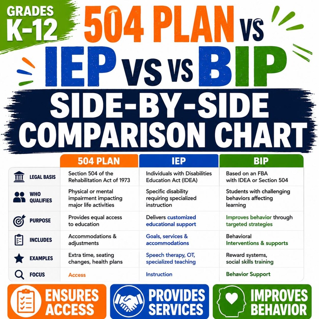 IEP Progress Monitoring Tracker | Special Education Data Collection ...