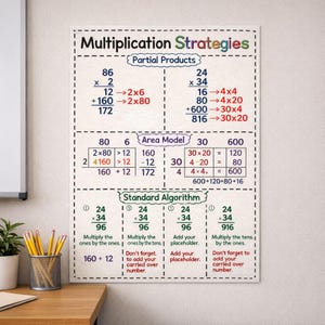 Puede incluir: Un póster blanco con estrategias de multiplicación, incluyendo productos parciales, modelo de área y ejemplos de algoritmo estándar. El póster presenta ecuaciones e instrucciones paso a paso para resolver problemas de multiplicación. El título "Multiplication Strategies" está en la parte superior.