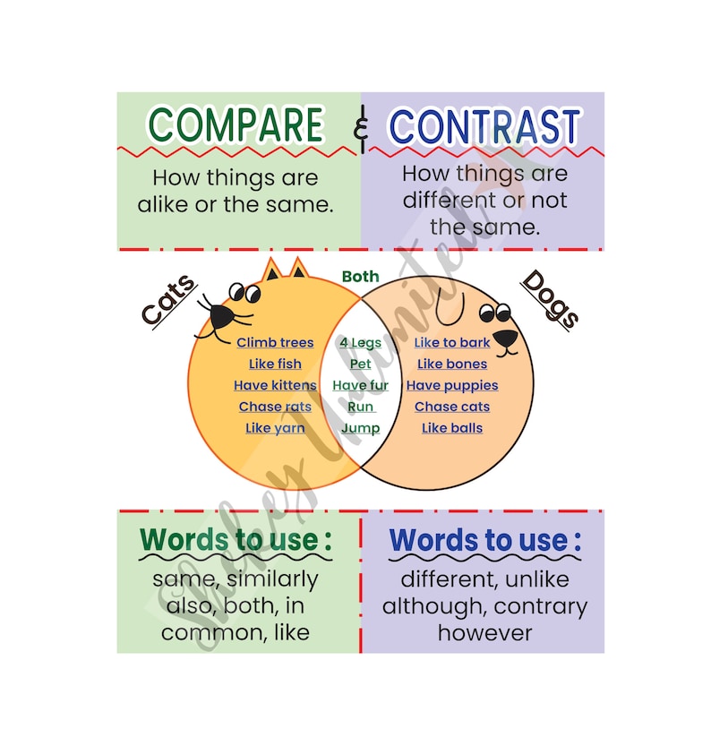 Venn Diagram COMPARE CONTRAST Anchor CHARTS, Reading Chart for Kids