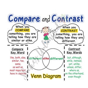 Venn Diagram COMPARE CONTRAST Anchor CHARTS, Reading Chart for Kids, Cat Dog Similarities and Differences, English Learning, Free Lamination