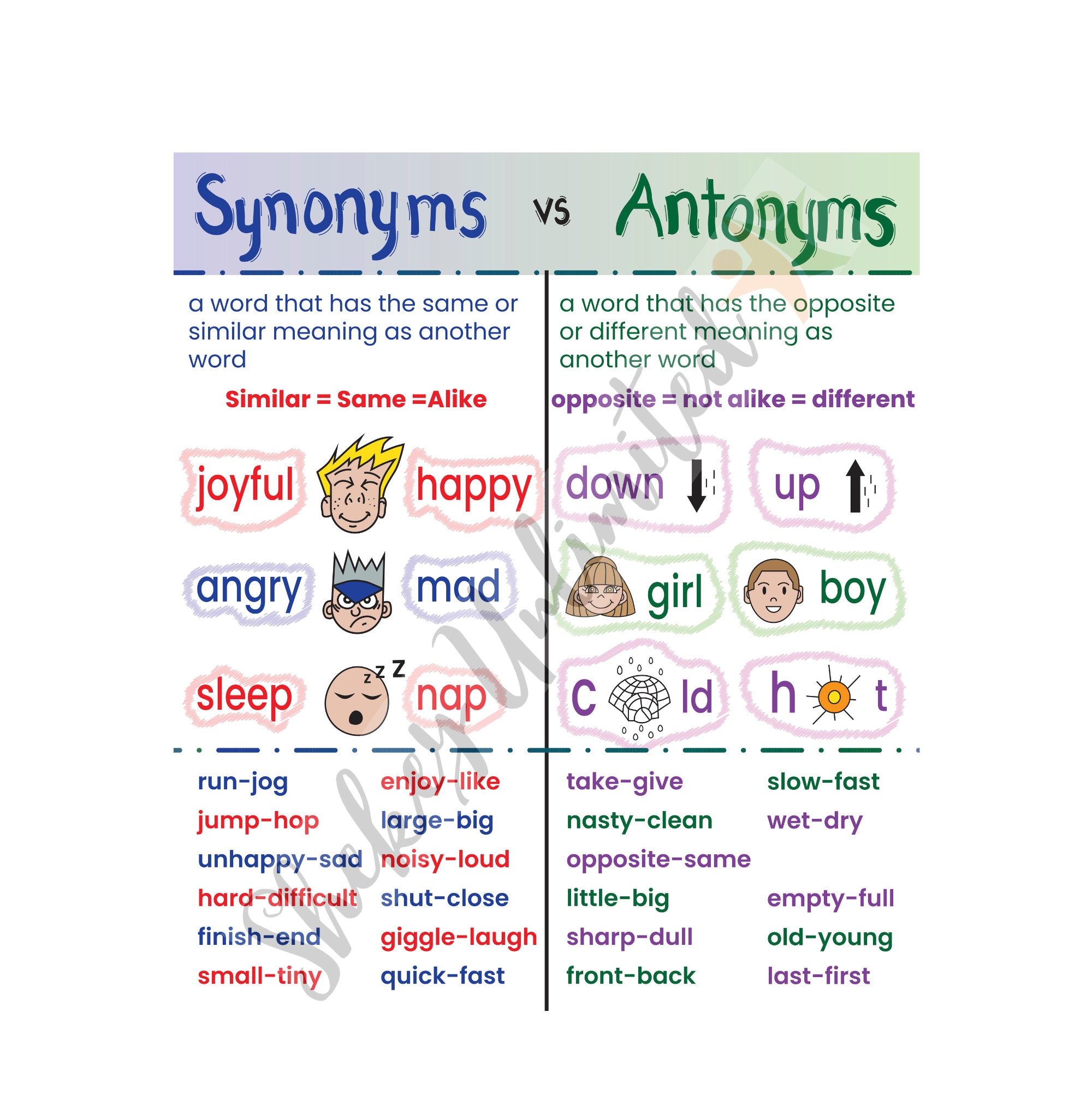 Synonyms And Antonyms Anchor Chart With Lamination,, 03/29/2024