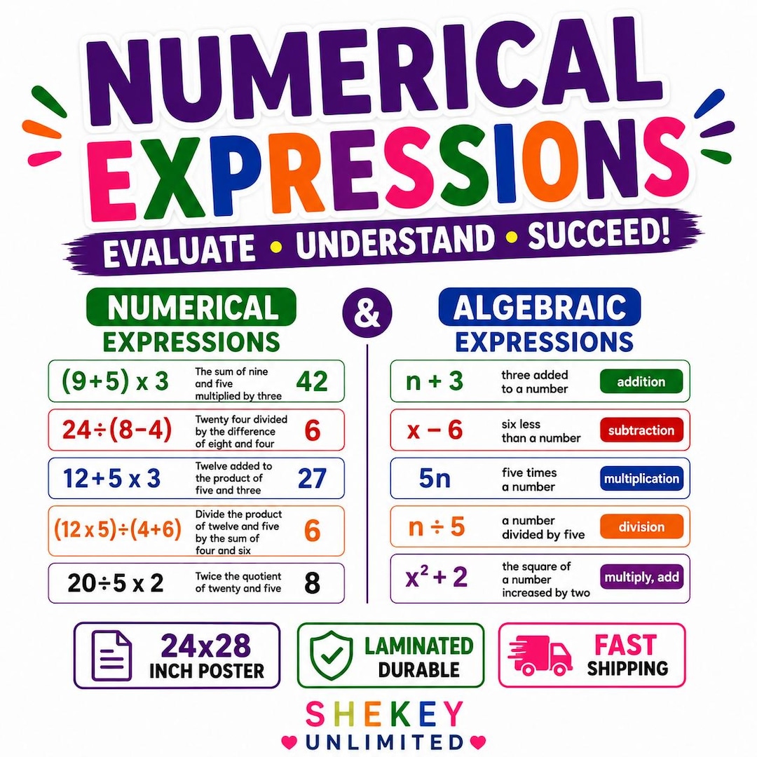 Numerical & Algebraic Expressions Anchor Chart | Laminated Math Poster ...