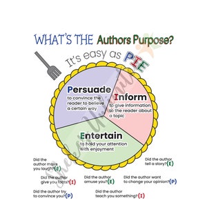 Gráfico de anclaje de propósito del autor con laminación, carteles de lectura para niños, carteles de aprendizaje en el aula, gráfico de anclaje circular de autores, gráfico escolar