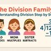Long Division Family Method | Grade 4 Math Worksheets and Lesson Plan ...
