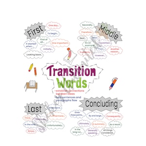 Transition Words Anchor Chart With Lamination, Classroom Educational ...