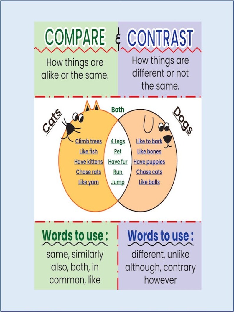 Venn Diagram COMPARE CONTRAST Anchor CHARTS, Reading Chart for Kids