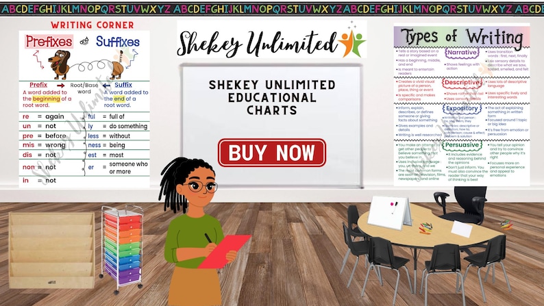 Prefixes and Suffixes Anchor Chart | ELA Classroom Poster Grammar Rules ...
