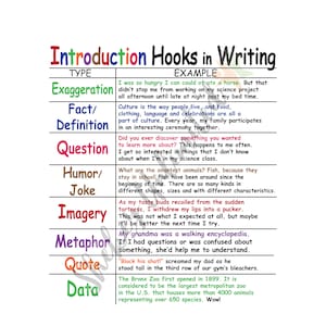 May include: A chart with the title "Introduction Hooks in Writing". The chart lists different types of writing hooks, such as exaggeration, fact/definition, question, humor/joke, imagery, metaphor, quote, and data. Each type of hook is paired with an example.