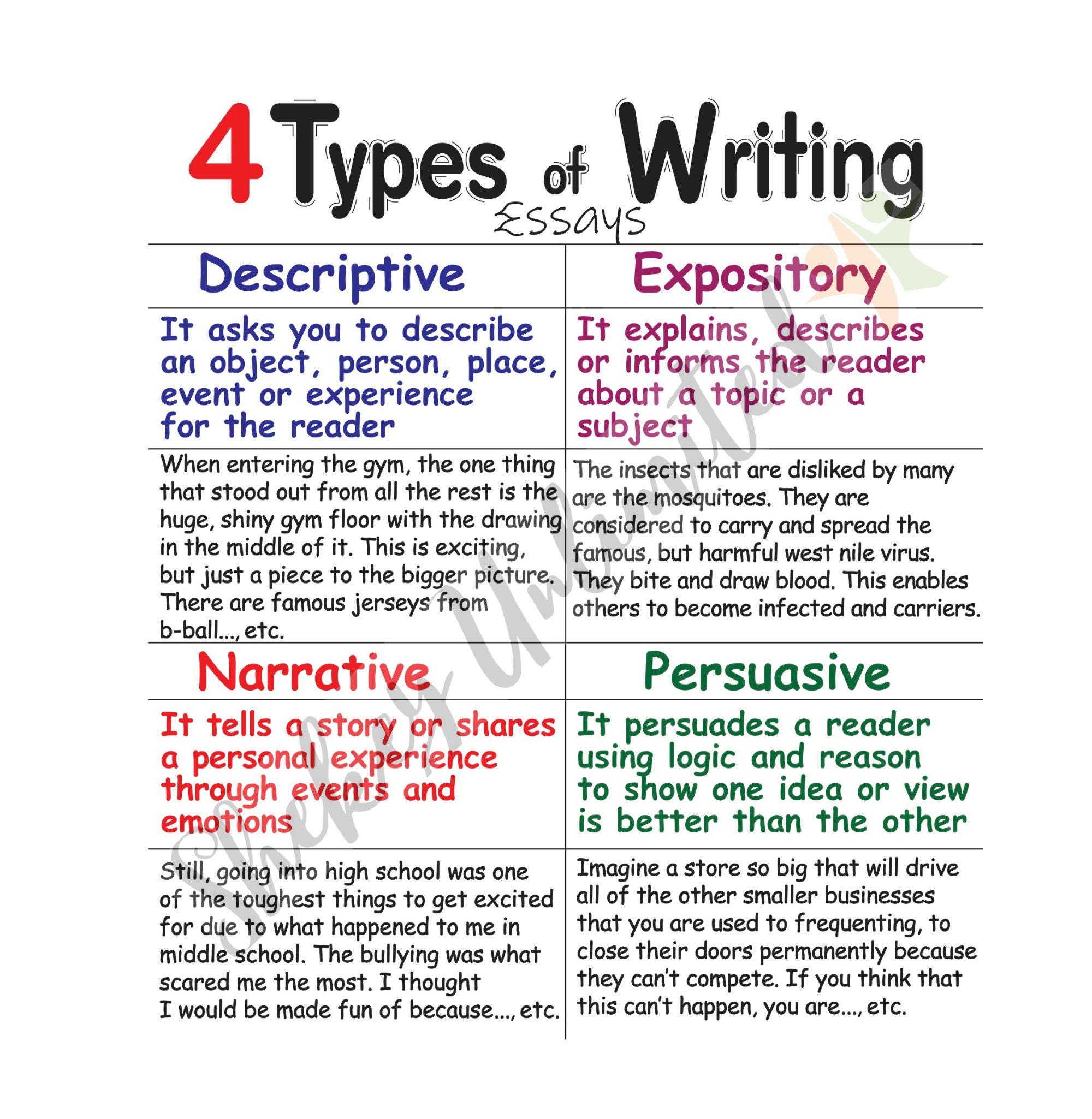 Teaching Persuasive Writing: How to Write a Persuasive Essay, image size:2000x2050