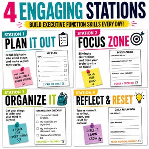 以下が含まれることがあります： 4 ENGAGING STATIONS BUILD EXECUTIVE FUNCTION SKILLS EVERY DAY!というタイトルの4部構成の教育用ポスター。Plan It Out、Focus Zone、Organize It、Reflect & Resetの各セクションがあり、チェックリスト、付箋、アイコンが記載されています。