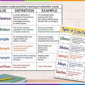 Context Clues Anchor Chart Bundle, Types of Context Clues Poster, Reading Strategy Visual, ELA Classroom Decor PDF
