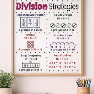 Division Strategies Anchor Chart | Math Poster Printable | Equal Groups Arrays Number Lines | 3rd 4th Grade Classroom Decor
