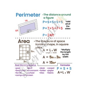 Area and Perimeter Anchor Chart | Math Classroom Poster Geometry Measurement | Laminated Educational Classroom Poster (24x28)
