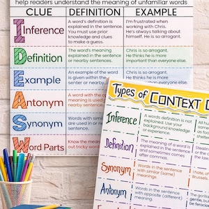 Lot de tableaux d'ancrage d'indices contextuels, affiche des types d'indices contextuels, visuel de stratégie de lecture, PDF de décoration de salle de classe ELA