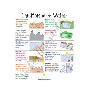 Gráfico de relieve y masas de agua con laminado, carteles educativos para el aula, gráfico de relieve para niños, gráfico de agua para niños