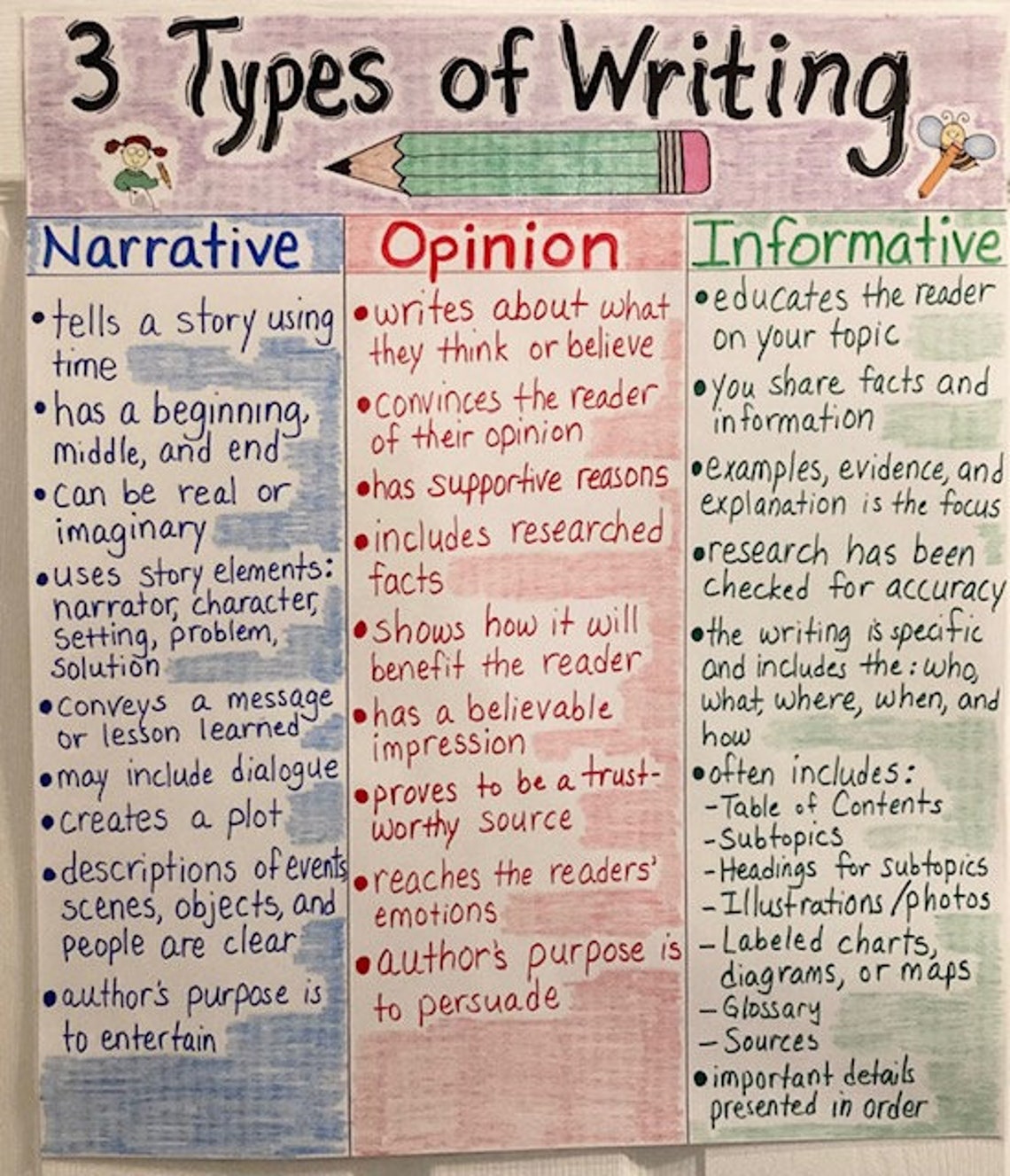 3 Types of Writing Anchor Chart With Light Lamination Free Etsy