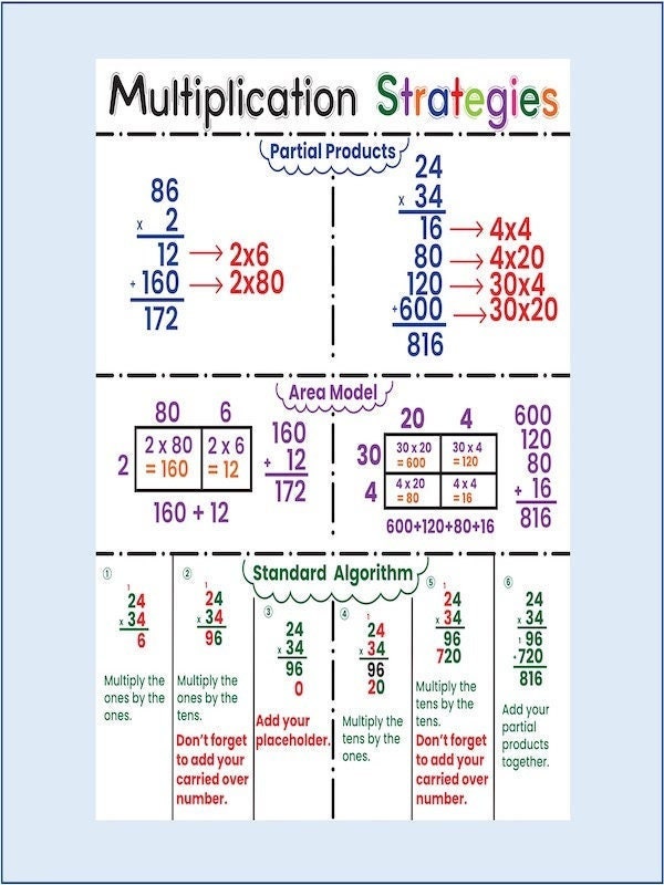 Multiplication Strategies Poster multiplication-strategies-poster