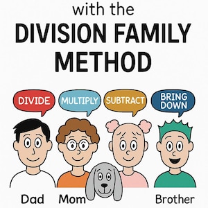 Puede incluir: Un póster educativo blanco con el texto "LONG DIVISION with the DIVISION FAMILY METHOD." Ilustraciones de dibujos animados de una familia con bocadillos que muestran los pasos: DIVIDE, MULTIPLY, SUBTRACT y BRING DOWN.