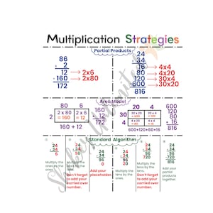 Tablas de referencia de estrategias de multiplicación / Estrategias matemáticas para el aula / Pósters educativos para niños / Tabla de matemáticas / Laminación gratuita /