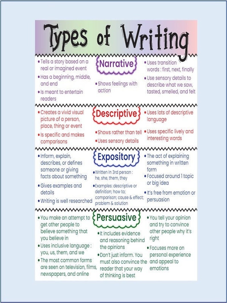 Types of Writing Skills Poster Anchor Chart With Lamination - Etsy