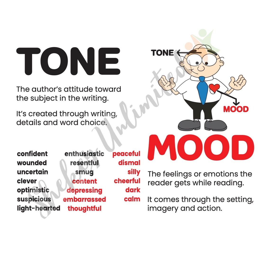 Tone and Mood Anchor Chart ELA Classroom Poster for Middle & High