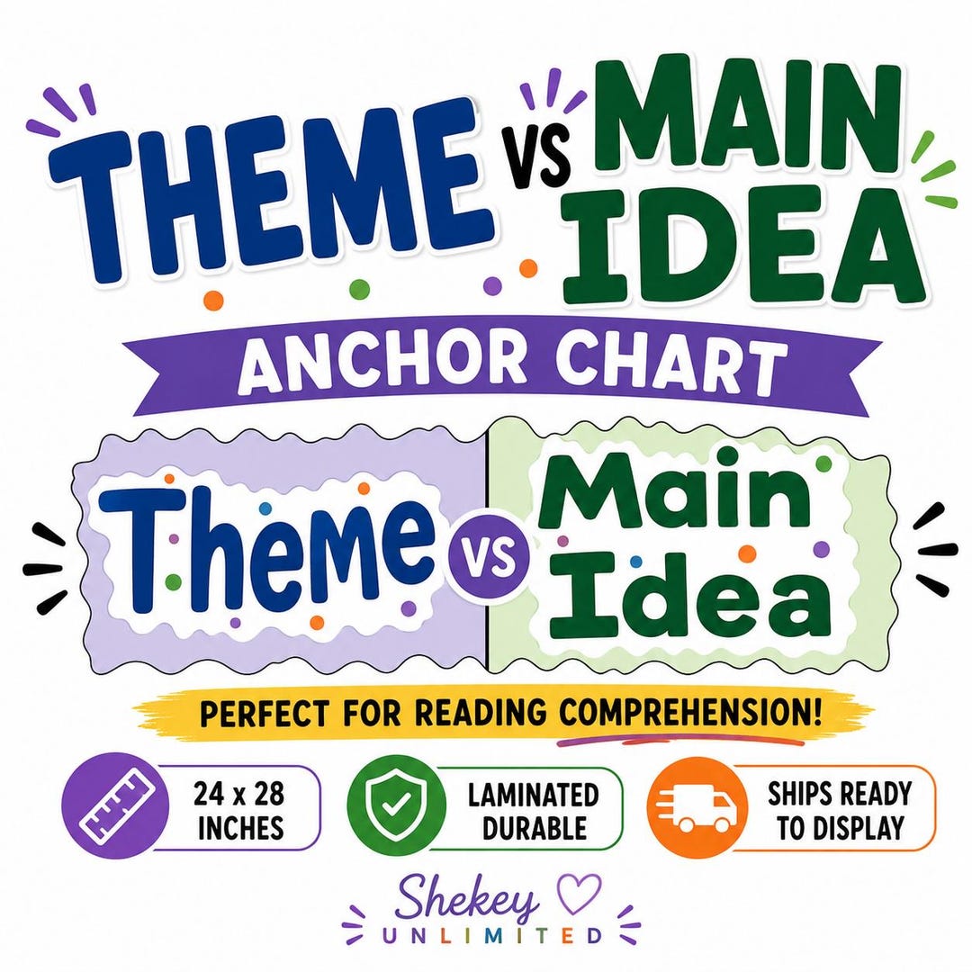 Theme Vs Main Idea Anchor Chart | ELA Classroom Poster Reading ...