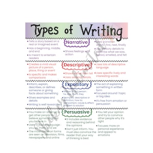 Tipos de escritura, pósteres de aprendizaje en el aula, pósteres sobre tipos de escritura, pósteres sobre estrategias de escritura, gráfico escolar