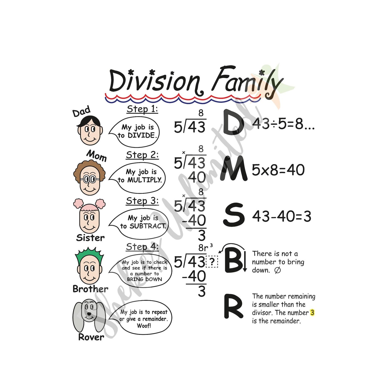 Division Family Anchor Chart Printable