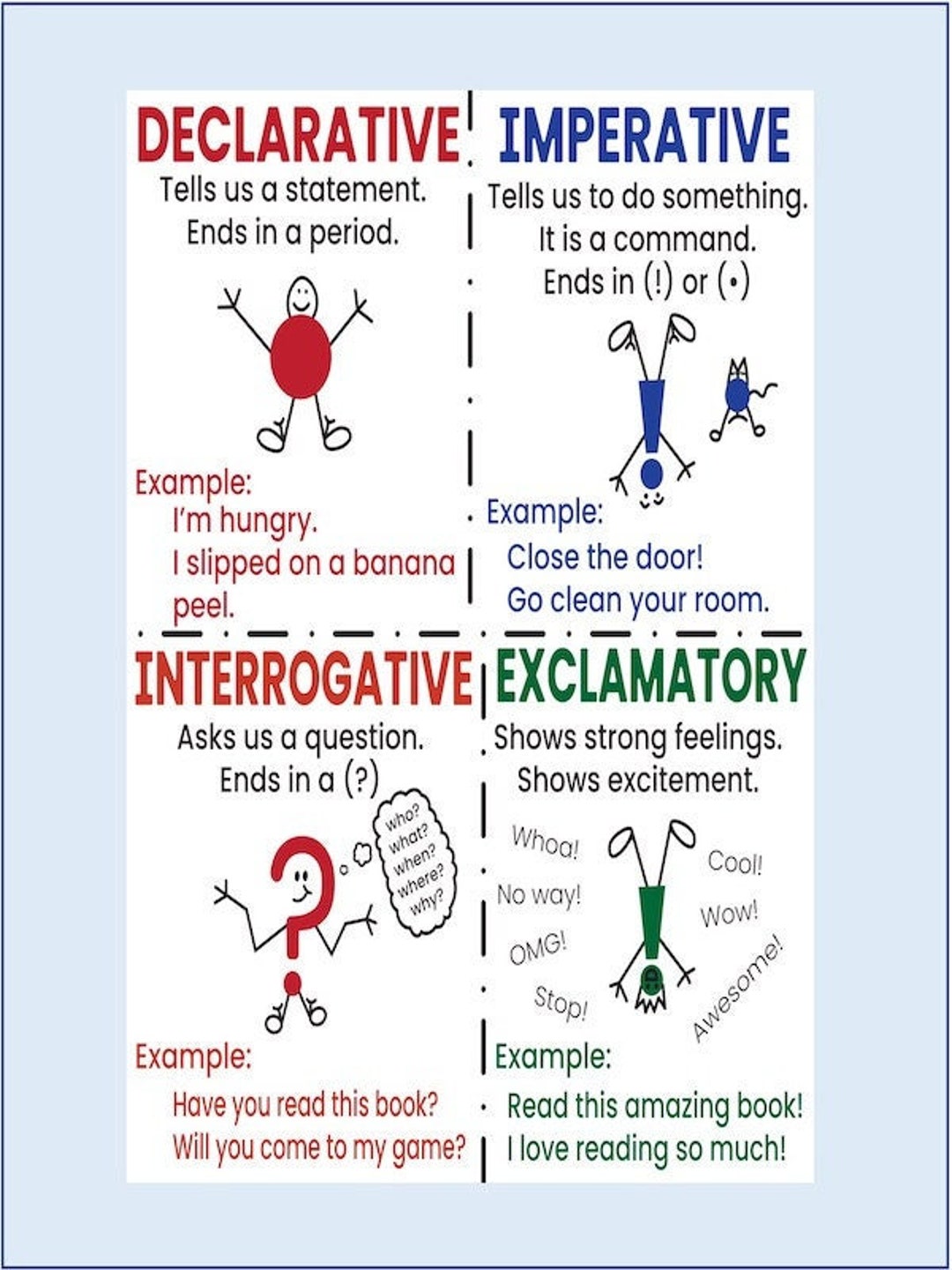 4 Types of Sentences Writing Classroom Poster Anchor Chart With Lamination Etsy