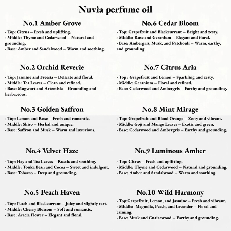 May include: A chart listing ten different perfume oils with their names, notes, and descriptions. The names include Amber Grove, Orchid Reverie, Golden Saffron, Velvet Haze, Peach Haven, Cedar Bloom, Citrus Aria, Mint Mirage, Luminous Amber, and Wild Harmony.