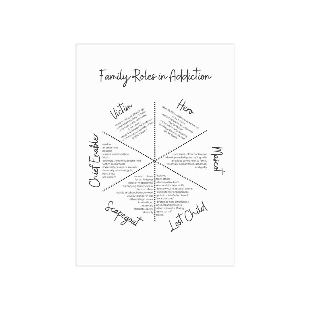 Wall Art - Family Roles in Addiction - Etsy