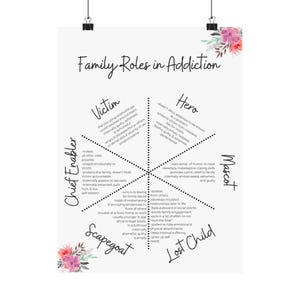 Family Roles in Addiction Poster - Etsy