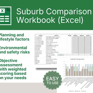 May include: A green graphic with the text "Suburb Comparison Workbook (Excel)". The image includes an Excel spreadsheet with data and a bar graph, along with bullet points listing factors for assessment.