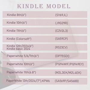 May include: A list of Kindle models with their corresponding model numbers. The text is in a sans-serif font and is arranged in a table format. The models include Kindle 8th, 10th, 11th, Colorsoft, 12th, and Paperwhite versions.
