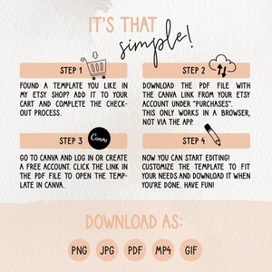 Puede incluir: Gr&aacute;fico beige y blanco con instrucciones para usar una plantilla de una tienda Etsy. Los pasos incluyen encontrar una plantilla, descargar un PDF, abrirlo en Canva y editarlo. Las opciones de descarga son PNG, JPG, PDF, MP4 y GIF.