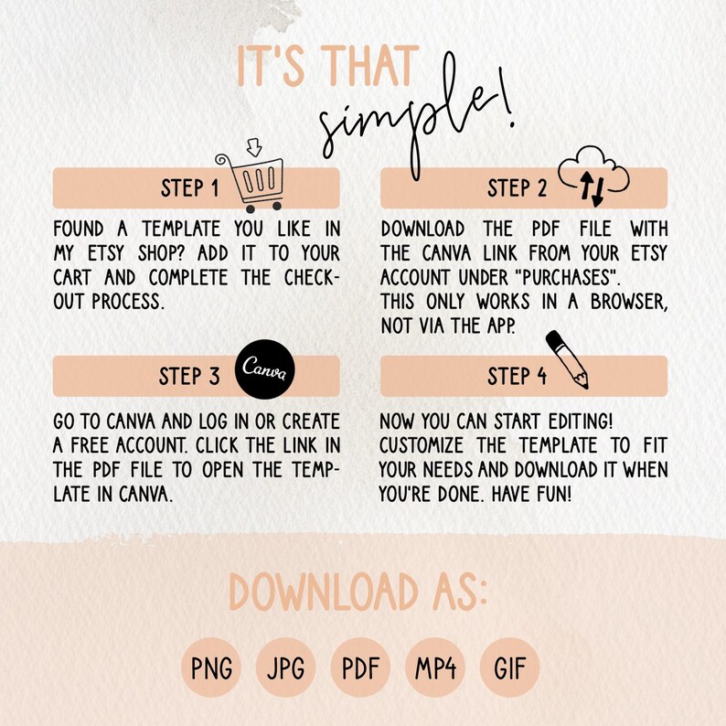 Puede incluir: Gr&aacute;fico beige y blanco con instrucciones para usar una plantilla de una tienda Etsy. Los pasos incluyen encontrar una plantilla, descargar un PDF, abrirlo en Canva y editarlo. Las opciones de descarga son PNG, JPG, PDF, MP4 y GIF.