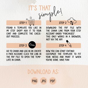 May include: A peach-colored graphic with instructions for downloading a template. The text reads "It's that simple!" and includes steps for Etsy and Canva. Options to download as PNG, JPG, or PDF are also shown.